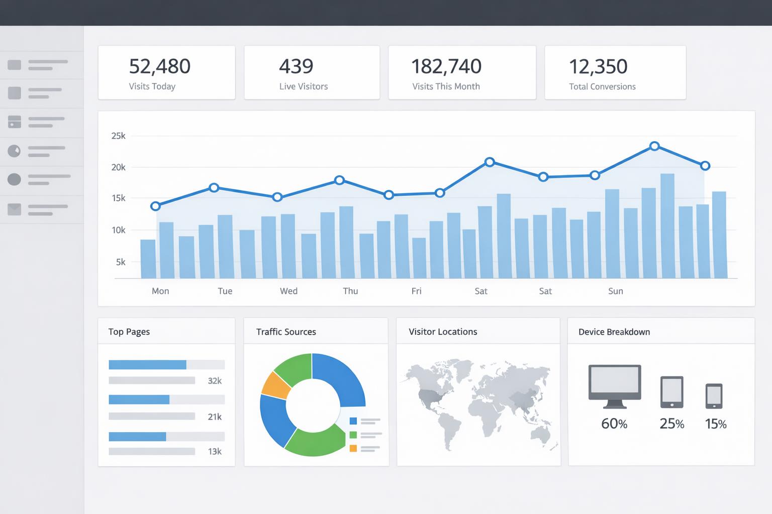 opis zdjęcia: ekran z panelu administracyjnego strony internetowej i statystykami odwiedzin